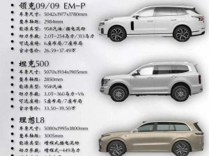 为什么欧美大尺寸 SUV 免费？这些问题你需要了解