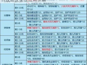 神雕侠侣ol宠物系统全面解析：功能特点培养攻略及实战应用详解