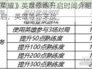 《王者荣耀》英雄修炼开启时间介绍：修炼之路开启，英雄等你来战