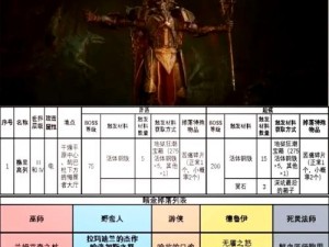 暗黑 3 法师炼狱 BOSS 击杀攻略：掌握技巧，轻松应对