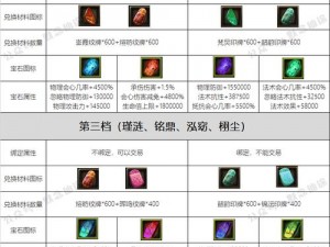 新仙剑奇侠传手游坐骑升星攻略：详解坐骑升星所需物品