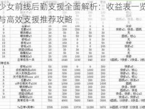 少女前线后勤支援全面解析：收益表一览与高效支援推荐攻略