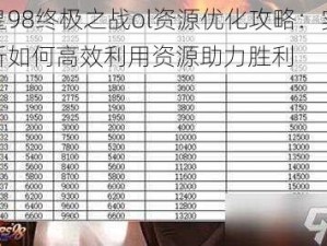 拳皇98终极之战ol资源优化攻略：实战解析如何高效利用资源助力胜利