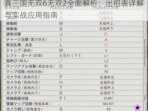 真三国无双6无双2全面解析：出招表详解与实战应用指南