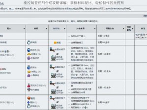 泰拉瑞亚药剂合成攻略详解：掌握材料配比，轻松制作各类药剂