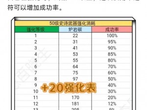 DNF锻造系统深度解析：独立攻击提升机制详解及精炼炭需求表一览