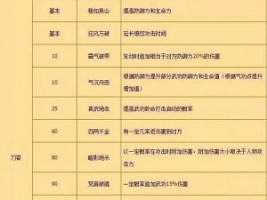 热血江湖手游正派剑士攻略：气功搭配推荐及策略指南