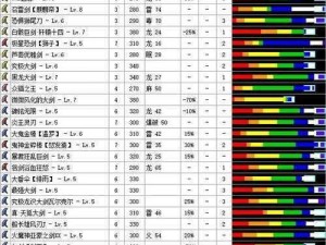 《怪物猎人 4 大剑配装方案：根据实事信息，打造最强武器》