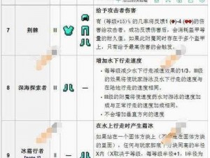 神角技巧：不同阶段的智慧附魔属性选择与运用策略解析