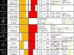 暗黑地牢 15 大职业曝光，职业特性及玩法抢先看