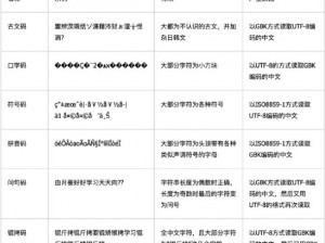 为什么欧洲乱码卡 1 卡 2 在线？如何解决？