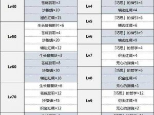 《原神》艾尔海森突破材料大揭秘：原石、üf 之缘、智识之冕不可或缺