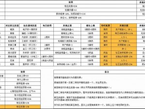 腐烂国度技能运用攻略：实战解析使用技巧与战略策略