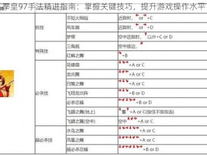 拳皇97手法精进指南：掌握关键技巧，提升游戏操作水平