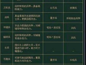 三国群英传 7：兵种相克大揭秘