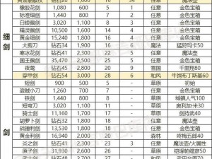 古剑奇谭 2 武器强化攻略：提升战力的必备秘籍