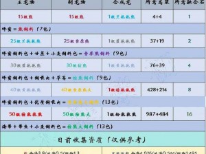 《创造与魔法》2022 年 6 月 16 日最新礼包兑换码大放送