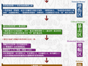 精灵究极进化伤害计算公式指南：揭秘伤害计算的奥秘