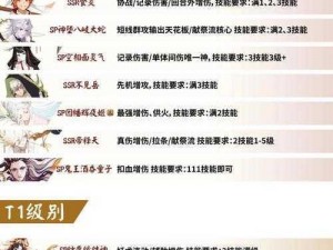 全新传说式神 SSSR 火王降临，阴阳师手游震撼更新