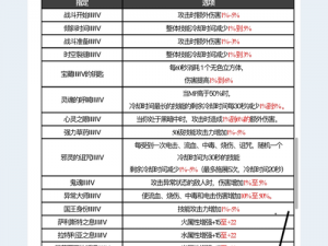 DNF极限祭坛合成球规则详解与实战测试报告