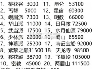 如何在武侠乂手游中达到 1000 活跃度：攻略大全