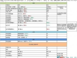 如何在江湖悠悠中完美开局？新手必备最强攻略汇总