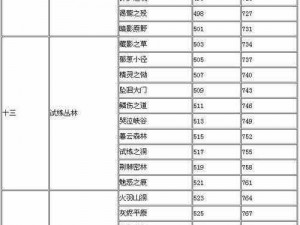 全民打怪兽高经验挂卡推荐：快速升级攻略大全