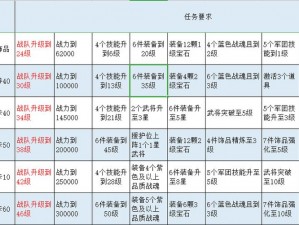 三国战纪3：揭秘四大神剑获取攻略，实战攻略助你轻松掌握宝剑秘籍