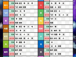 宝可梦日月 Cia 游戏怎么培养？根据实事信息教你几招