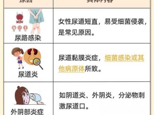 女性为何会在高点尿床？这 5 个原因你一定要知道