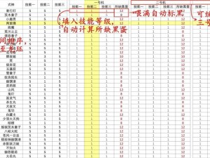 如何升级阴阳师技能？技能升级方法全揭秘