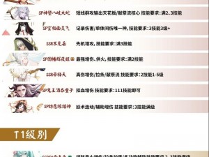 《阴阳师手游 3 月 31 日正式服维护内容大揭秘：全新活动、式神调整与优化》