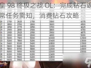 拳皇 98 终极之战 OL：完成钻石返利日常任务需知，消费钻石攻略