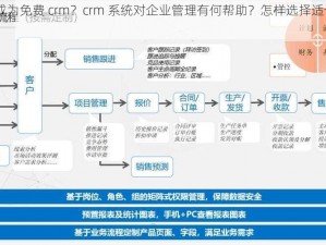 为什么要成为免费 crm？crm 系统对企业管理有何帮助？怎样选择适合的免费 crm 系统？