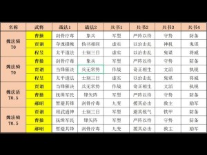 三国志战略 S3 版：队伍搭配的策略与技巧