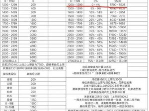 快速提升战力不再困难九龙战玩家战力提升攻略解析