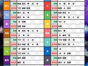 一血万杰属性克制攻略：详解行动顺序与克制关系