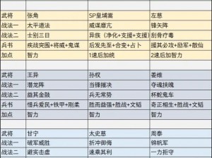 三国志战略版黄忠蜀弓蜀盾搭配策略：深度解析黄忠弓兵与蜀盾结合实战运用