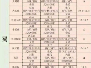 探究三国志战略版国之栋才阵容搭配策略，打造无敌军团