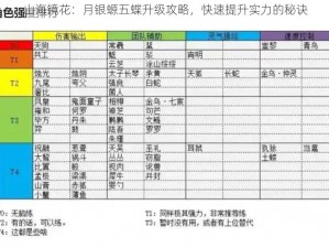 山海镜花：月银螈五蝶升级攻略，快速提升实力的秘诀