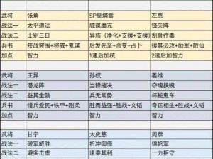 三国志战略版：法正技能搭配攻略