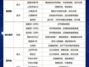 2023 国精产品一二二线是什么？如何选择适合自己的产品？