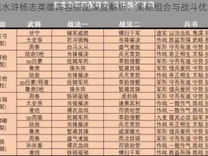 全民水浒杨志英雄阵容搭配深度解析：策略组合与战斗优势揭秘