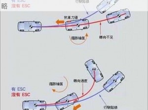 《无限试驾2》罗技Momo转向不足解析与解决策略