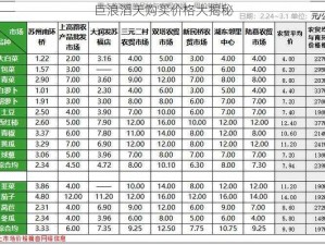 巨浪滔天购买价格大揭秘