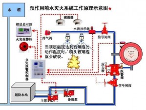 整夜堵着3ph系统的技术原理—如何理解整夜堵着 3ph 系统的技术原理？