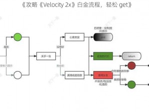 《攻略《Velocity 2x》白金流程，轻松 get》