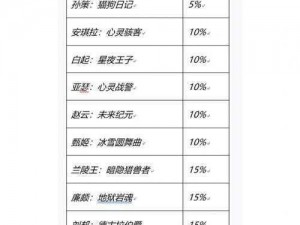 《王者荣耀》七周年红色蓝色史诗皮肤宝箱深度解析：性价比全面解读与体验感受分享