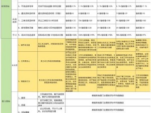 《过山车之星：员工工资计算详解与最低薪资概览》