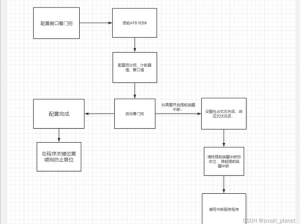 看门狗画质调整优化完美设置方法，图文并茂详细教程